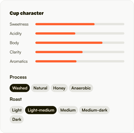 Cup character profile in Coado+